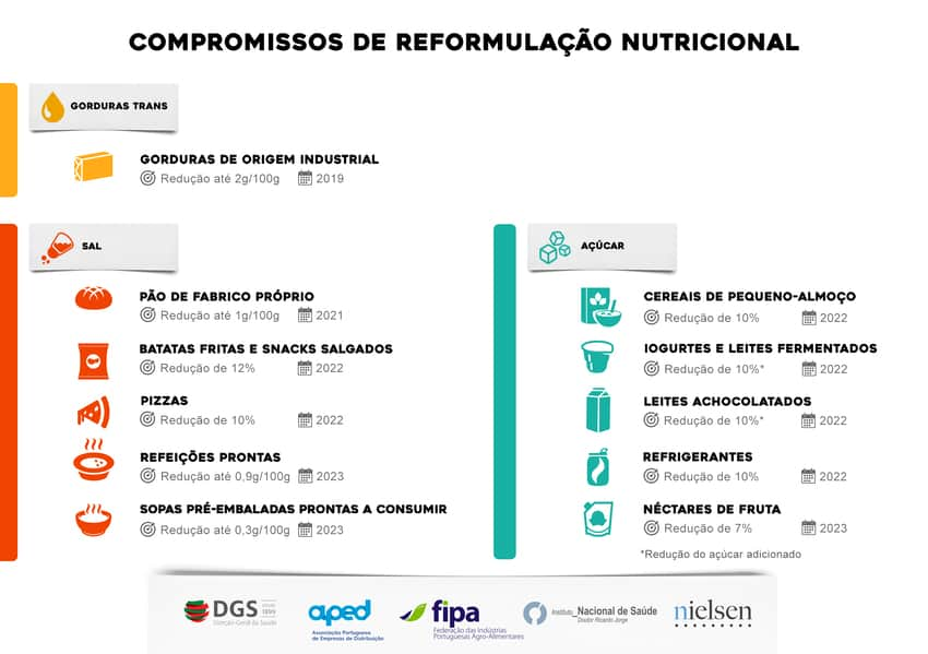 nutricao